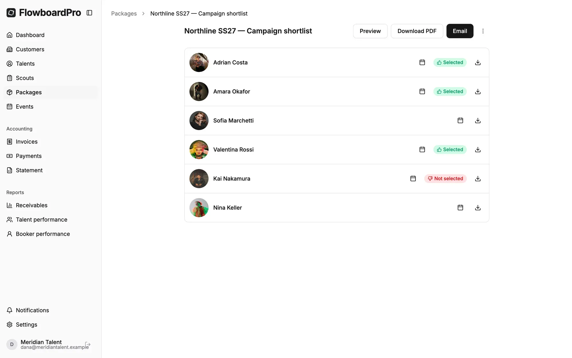 The agency's view of a package in FlowboardPro, showing the client's yes and no picks