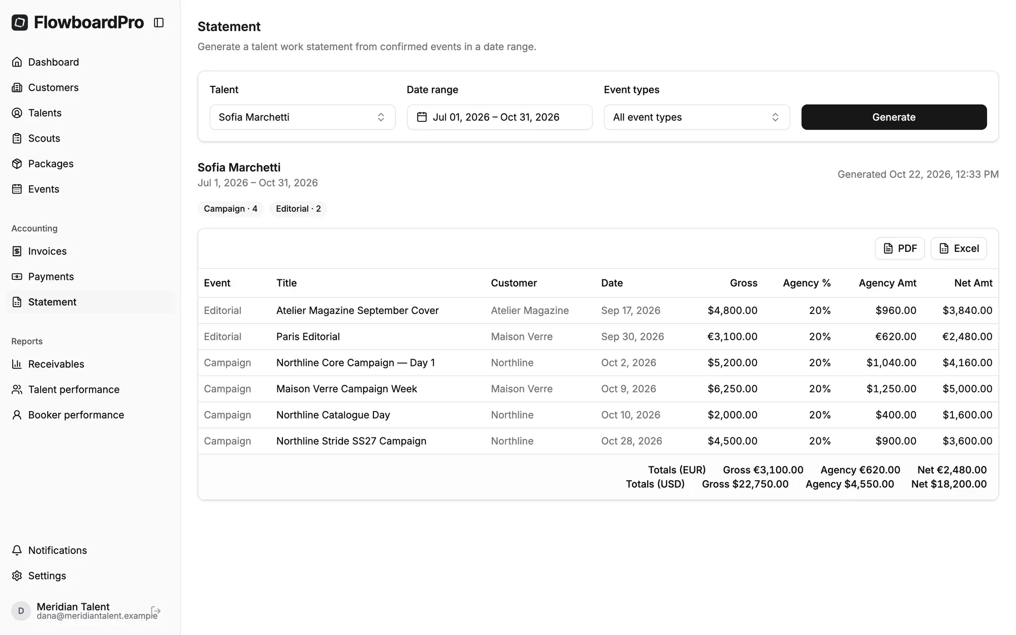 A FlowboardPro talent statement listing gross fee, agency commission and net to talent per job